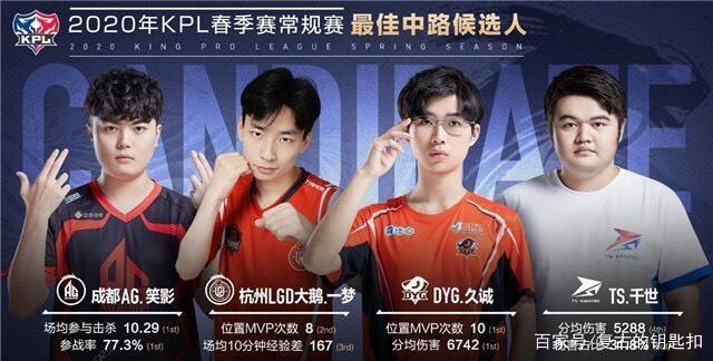 Zeus 似乎也表现不佳？ Chovy 的 Skyfire 燃烧了 Hanwha Life Esports Generation Gaming 并取得领先