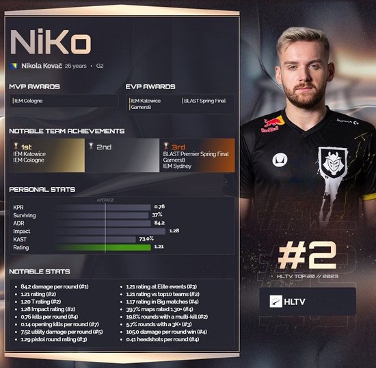 Top Esports 在 LPL 第2分区 2025 中战胜 Bilibili Gaming