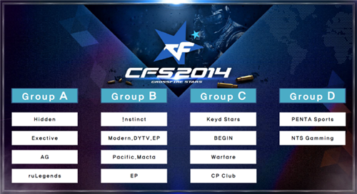 LCK夏季赛第五周结束：GEN十胜零负领衔积分榜