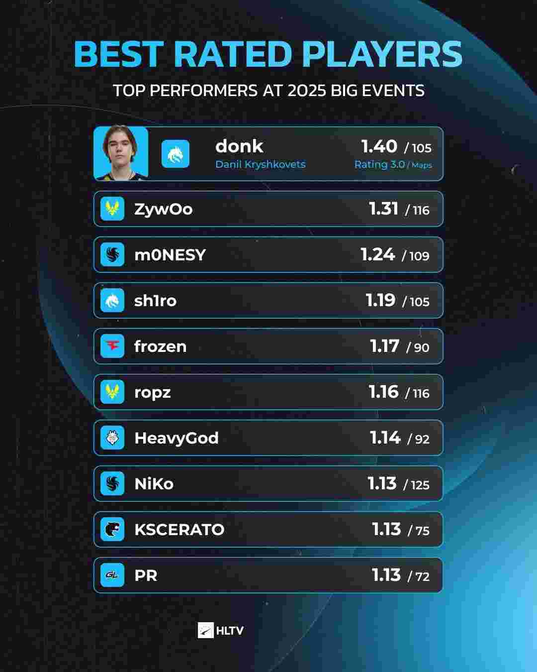 在VALORANT中领取2025年骄傲月奖励的代码