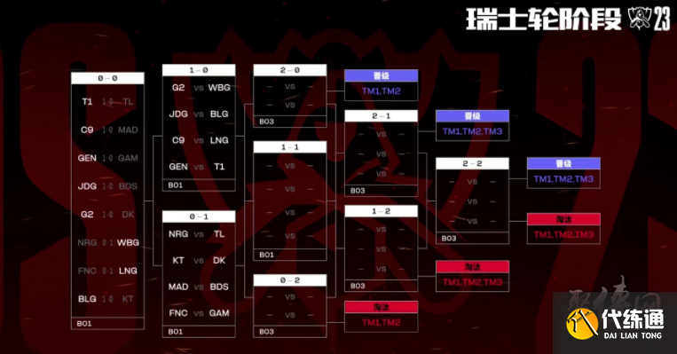 【数据前瞻】 LGD Gaming vs Invictus Gaming 中路对决谁能压制对手是取胜关键